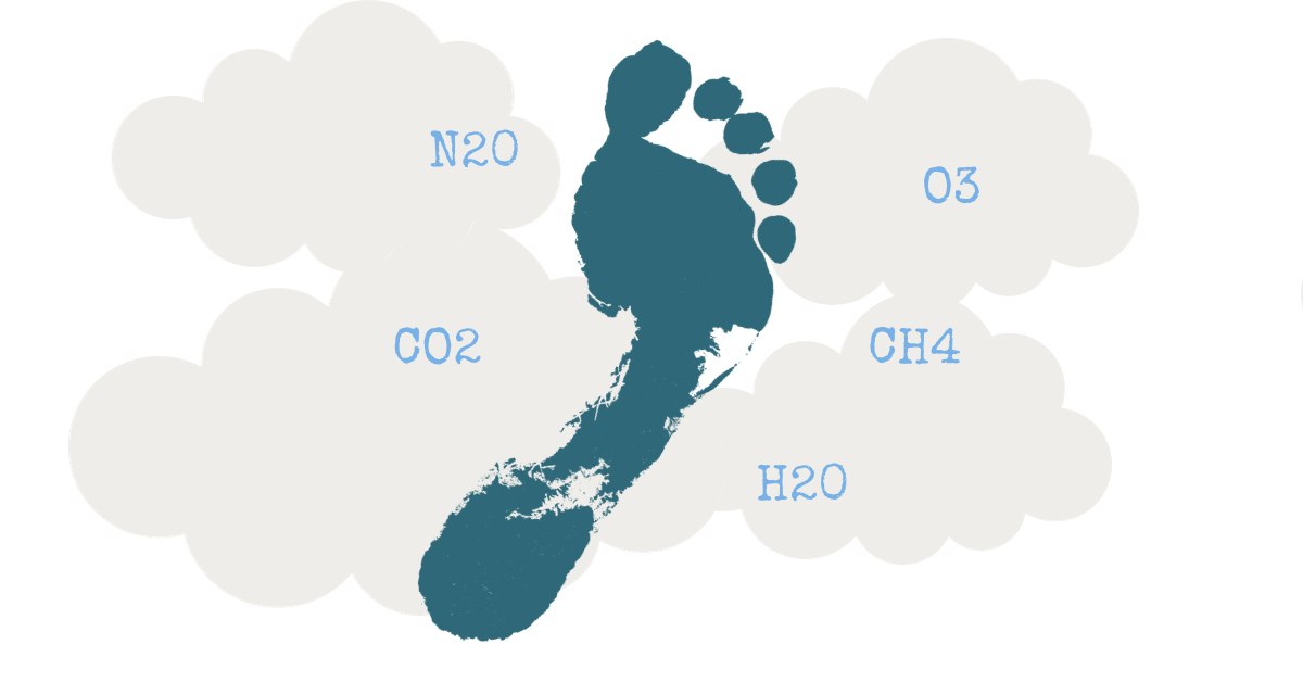 graafinen kuva jalanjälki sekä pilviä ja merkkejä kasvihuonekaasuista.